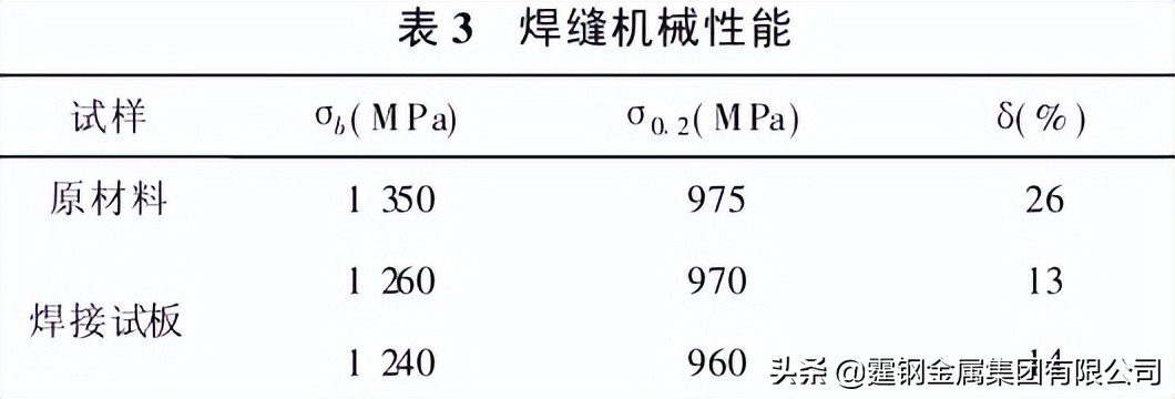 gh4202高温合金材料成分,高温合金gh4202价格