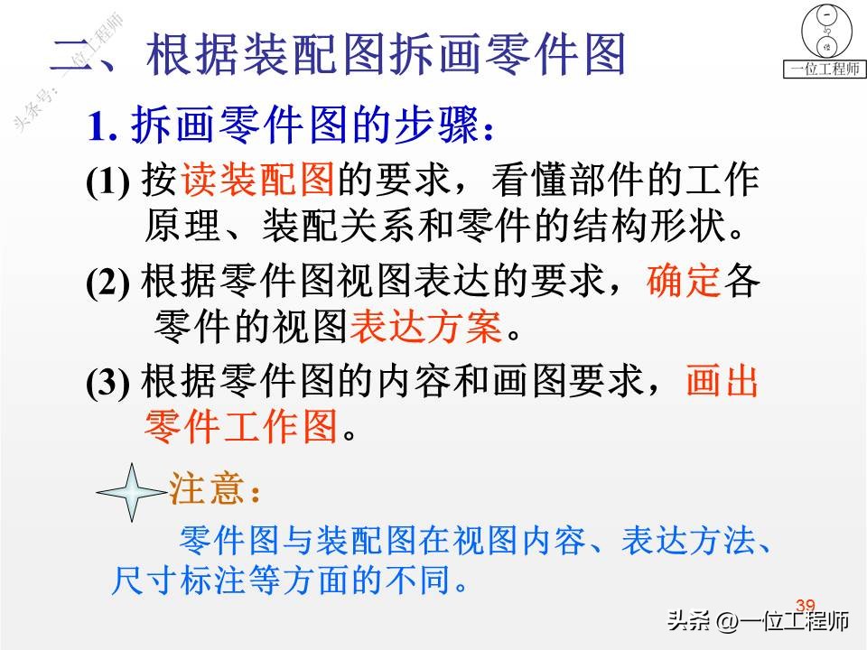 装配图四个技术参数,装配图的正确画法