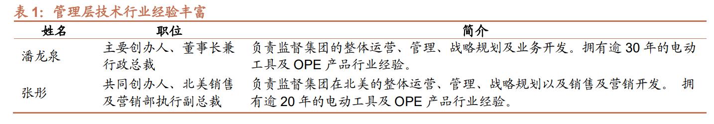 电动工具制造，全球领先，泉峰控股：厚积薄发，锂电OPE乘势而起