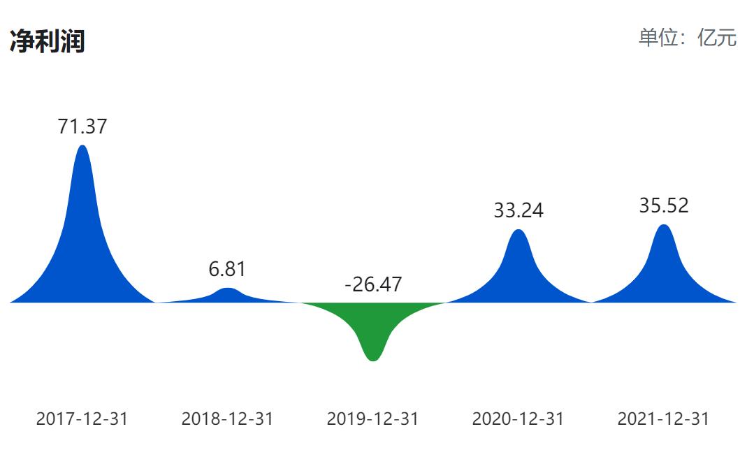 长安汽车各车型销量排行榜前十名,长安汽车各个车型销量排行