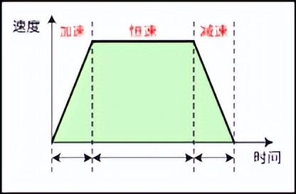 三菱j4-b伺服参数设置教程,三菱伺服操作手册