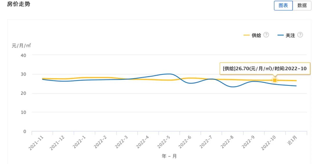 卖不掉的楼盘会怎么样,未来10年昆明的小区房还好租吗