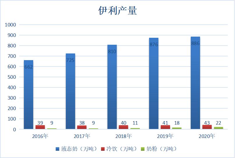 伊利股份严重低估吗,伊利股份的基本面分析及思考