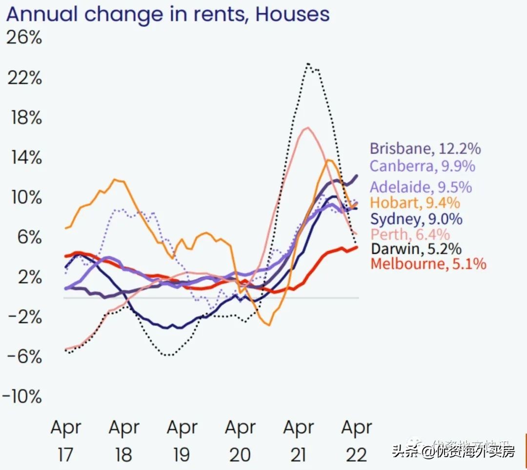 澳大利亚房地产行业现状,澳大利亚房地产发展现状