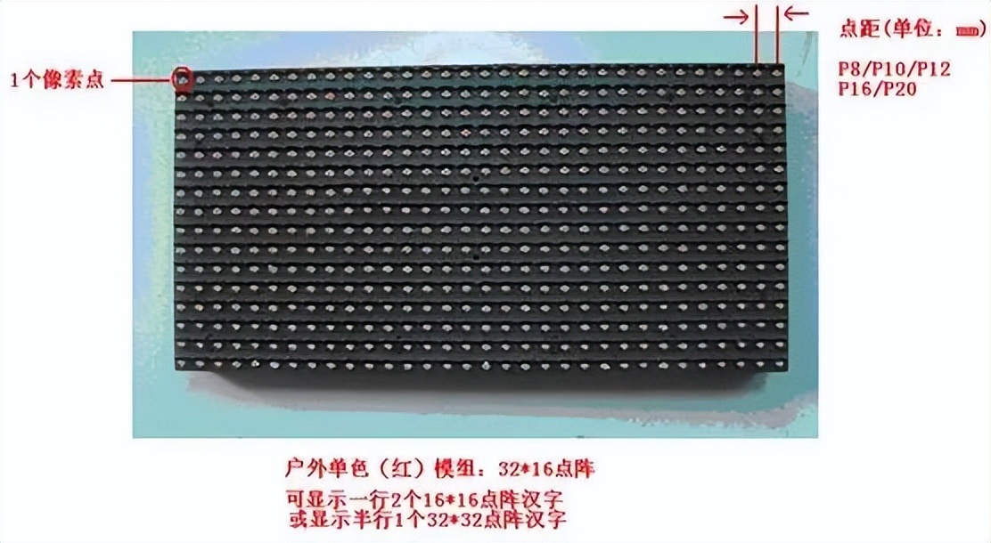 LED显示屏知识产权,led显示屏知识详解