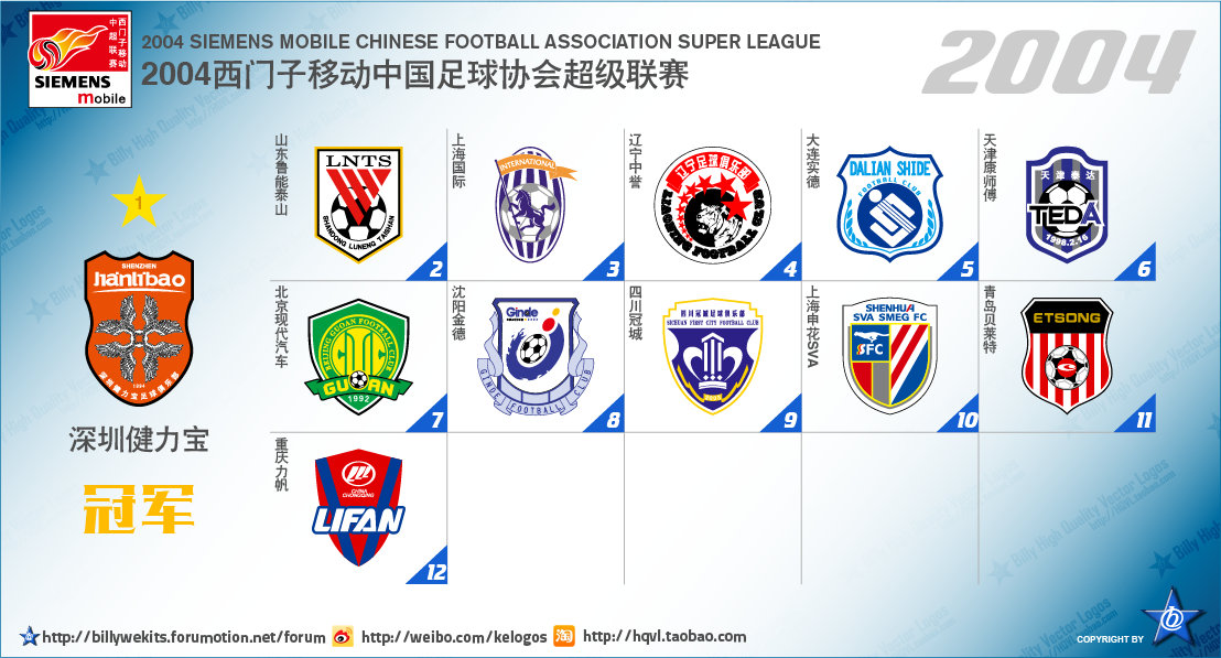 中国足球顶级联赛排行,中国足球顶级联赛