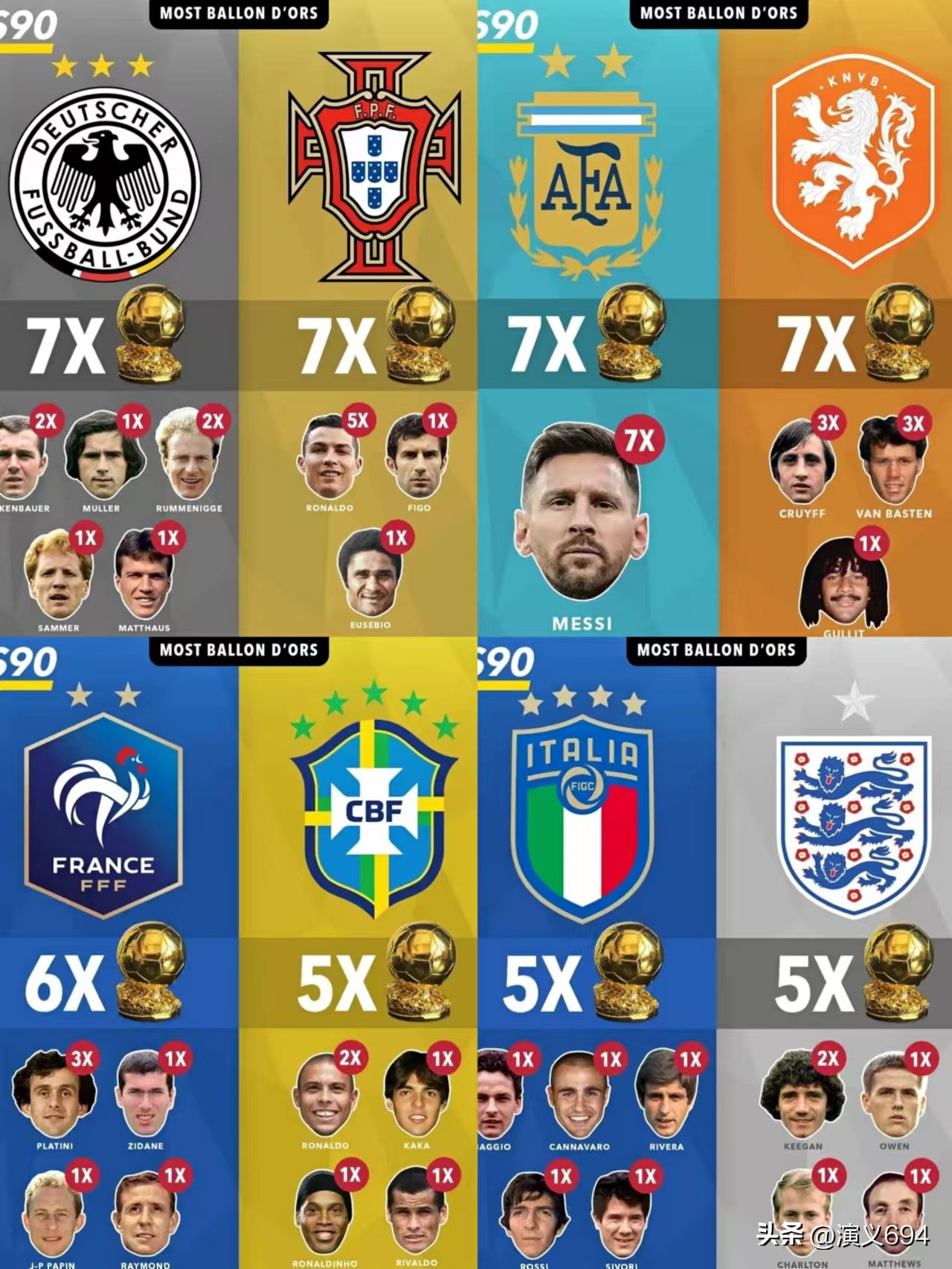 本泽马“梅花香自苦寒来”——没有悬念的金球奖大名单