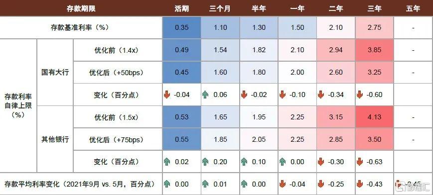 2022年银行走势,2020年银行大拐点
