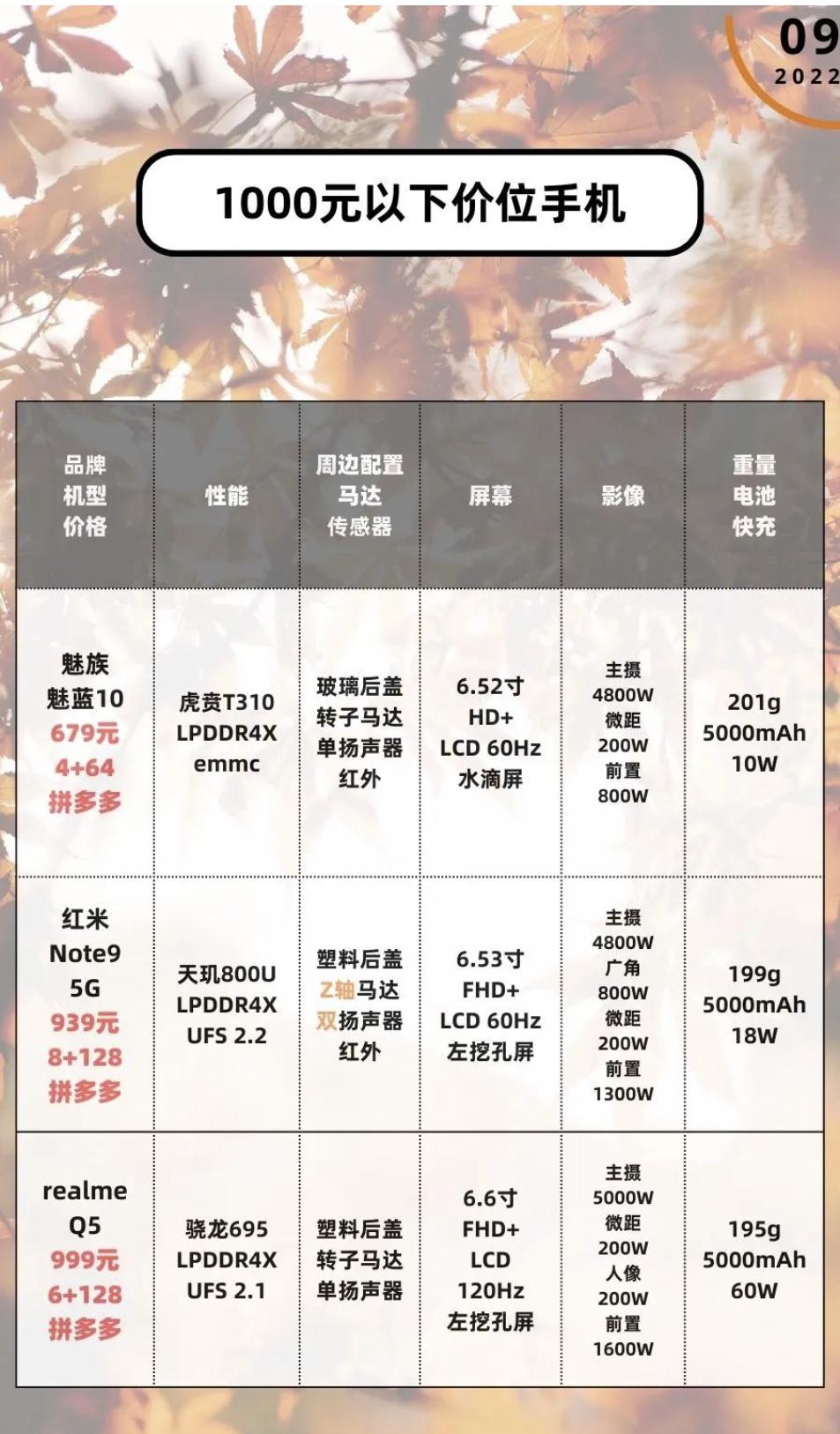 22年2000元以下手机推荐,22年9月手机推荐