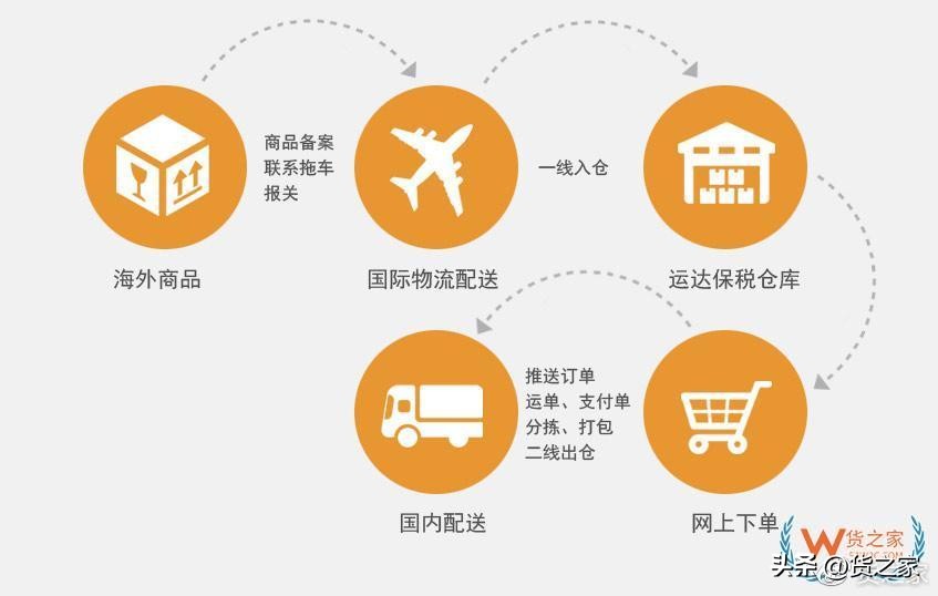 ups国际快递fedex,dhlupsfedextnt怎么下单