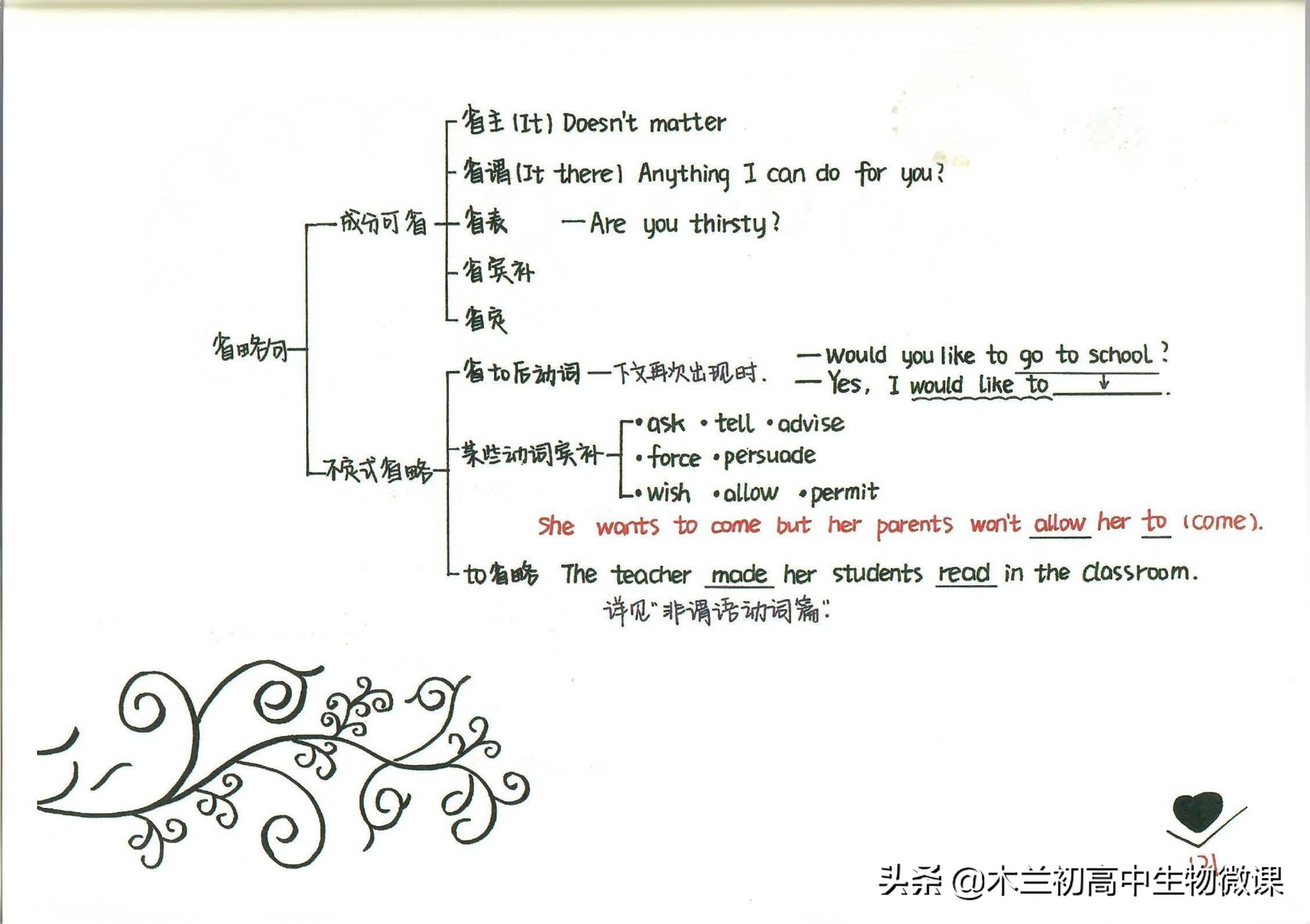 新概念英语第四册有新语法吗,间接引语定语从句
