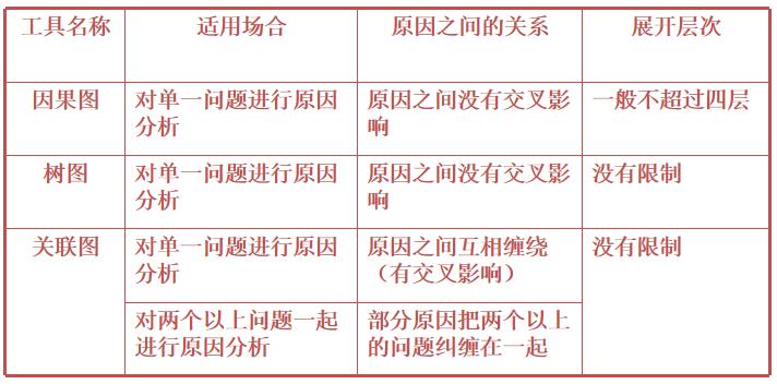 qcc品管圈的常见实施工具有哪些,品管圈QCC效果确认