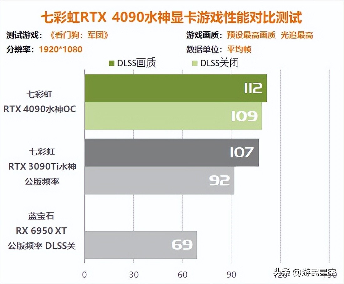 涓冨僵铏箁tx3060鏄惧崱鎬ц兘,涓冨僵铏箁tx3060鏄惧崱鎬ц兘瀵规瘮