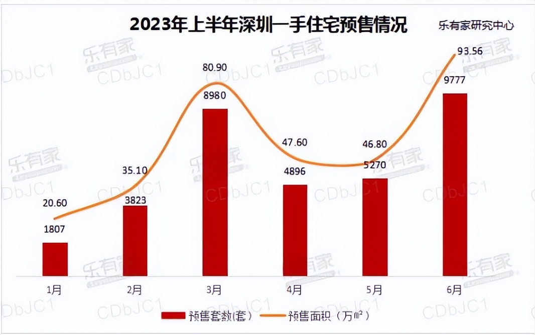 乐有家房地产直播间,乐有家地产二手房信息