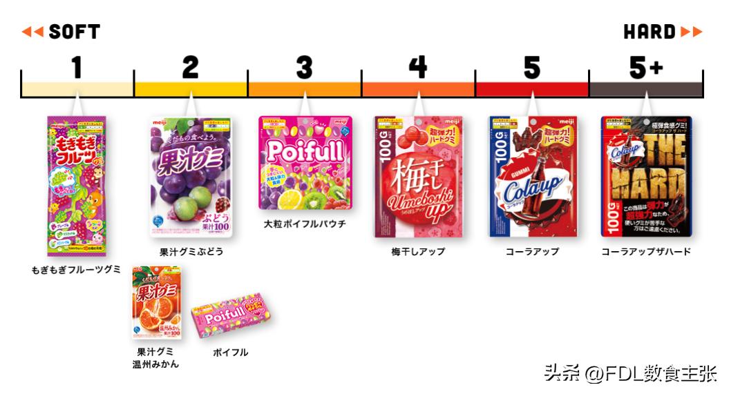 “慌糖”的消费者该如何重新爱上“吃糖”？