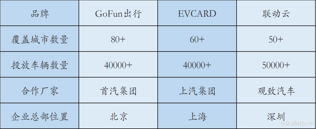 腾势和爱出行,广东比亚迪腾势分时租赁