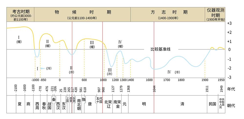 疾病发展的危害,疾病如何改变人类历史