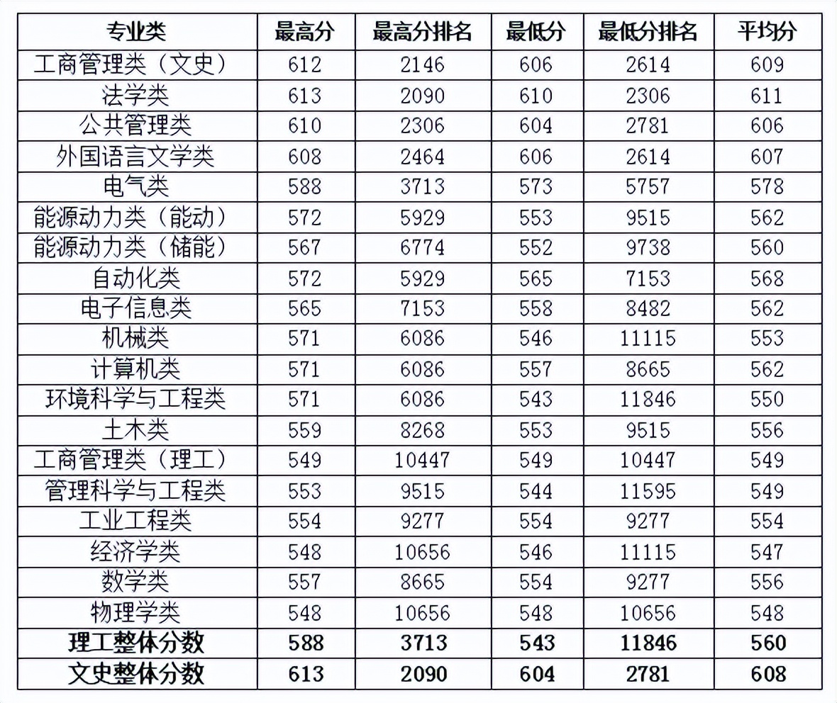 高考冷门专业排名前十名,二本被调剂到冷门专业还有前途吗