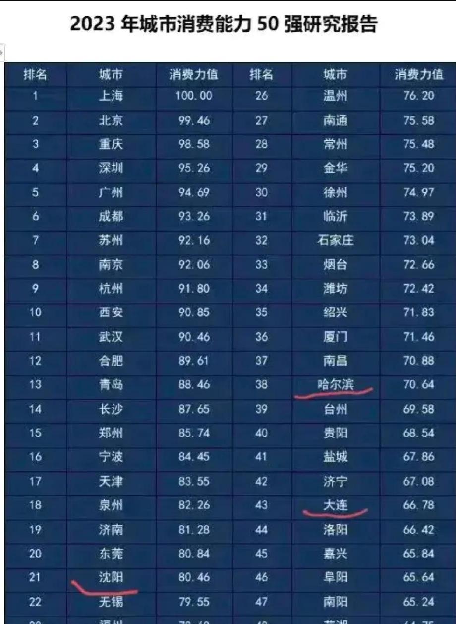 沈阳市消费水平,沈阳消费能力强的市场是哪个