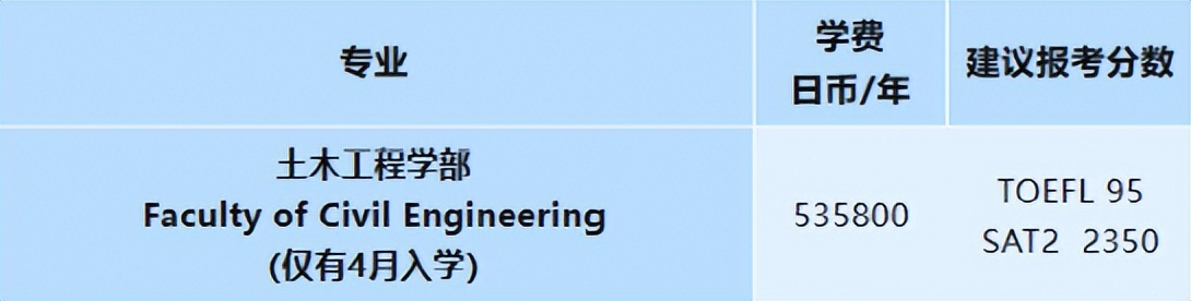 赴日留学SGU英文项目介绍(二)A类大学介绍