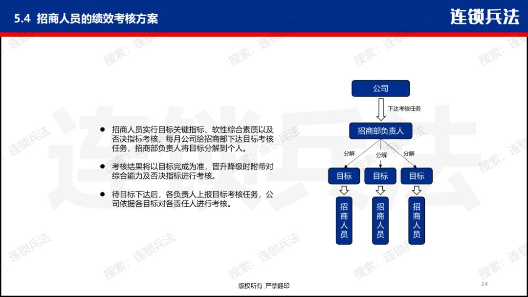 招商团队薪酬管理方案,招商部kpi绩效考核表