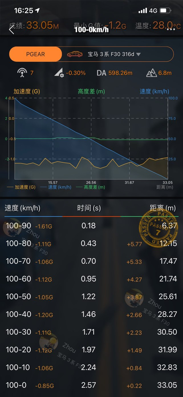 买了套BBS轮毂开200公里就换在宝马3系上体验最纯粹的快乐