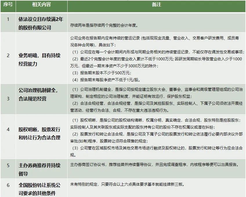 新三板北交所申请ipo的条件,多家新三板公司公布北交所ipo方案