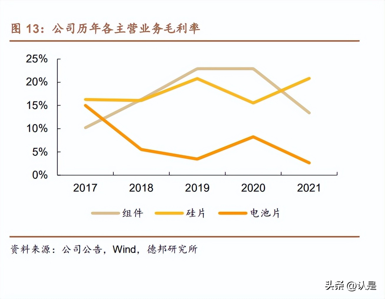晶科能源加大光伏研发,光伏龙头晶科能源