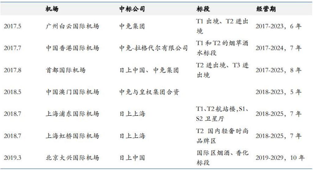 中国中免是旅游龙头吗,中国免税的龙头股