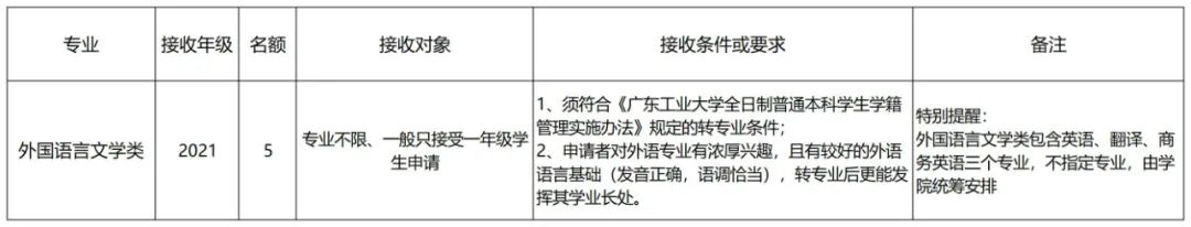 哪些大学转专业比较简单,大专专业录取能转专业吗