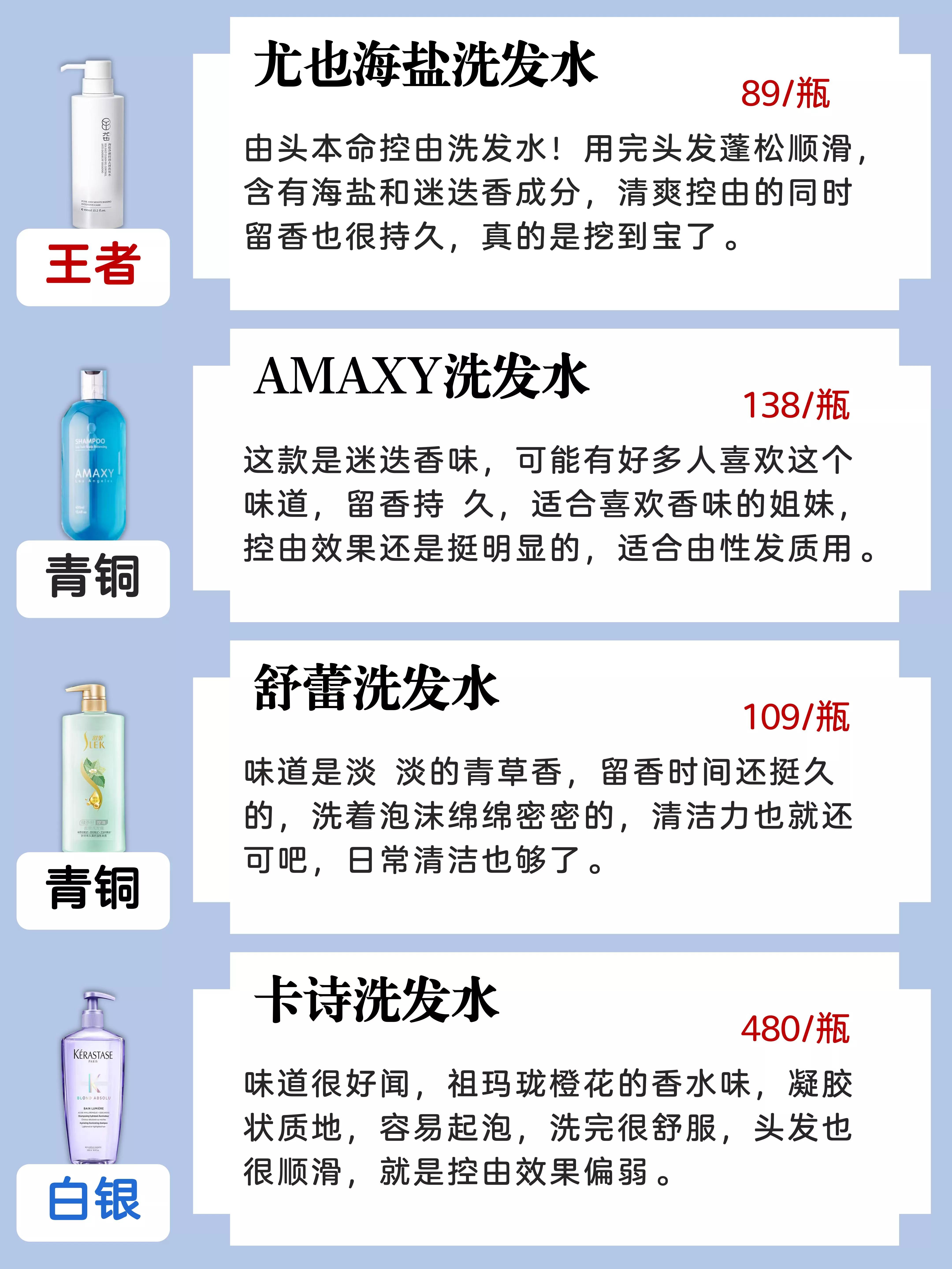 目前十大公认最好用洗发水,目前十大公认最好用洗发水最新