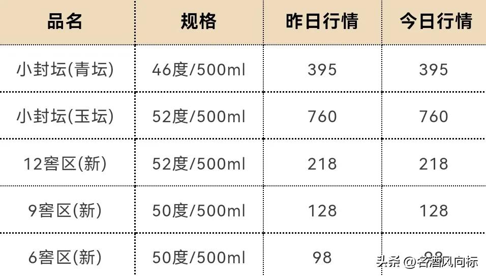 茅台今日白酒价格一览表,茅台白酒价格每日行情