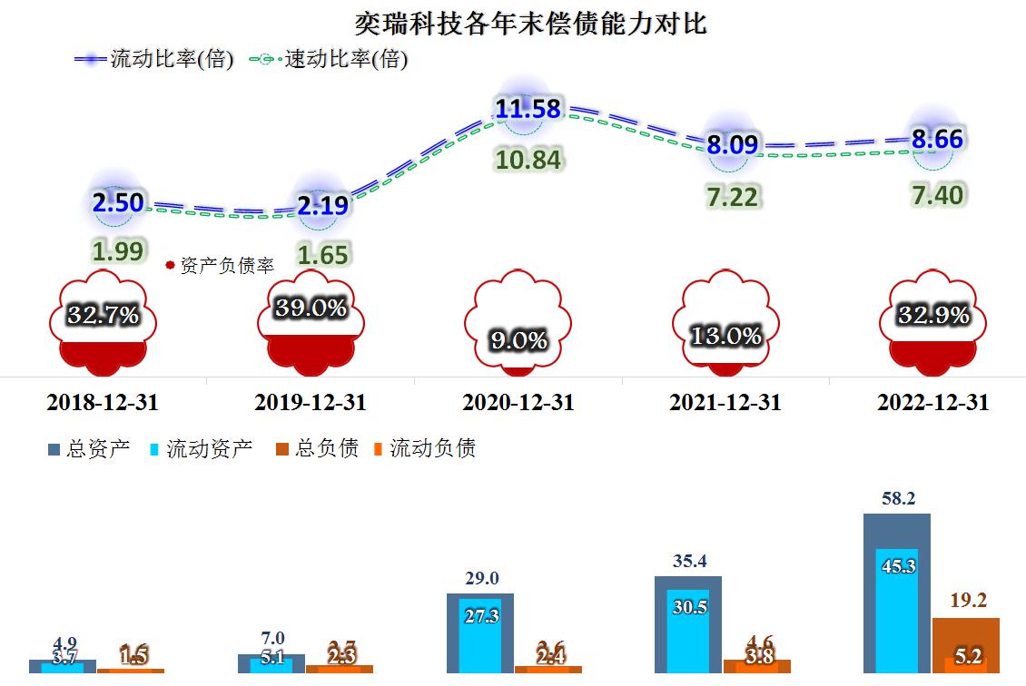 奕瑞科技业绩,奕瑞科技的走势