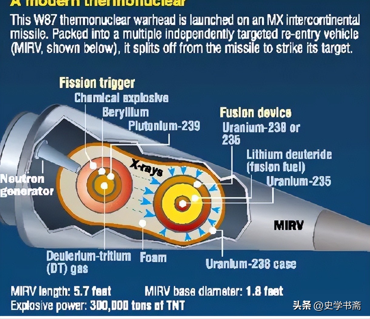俄罗斯生产浓缩铀多少,俄罗斯向哪个国家出售24吨浓缩铀