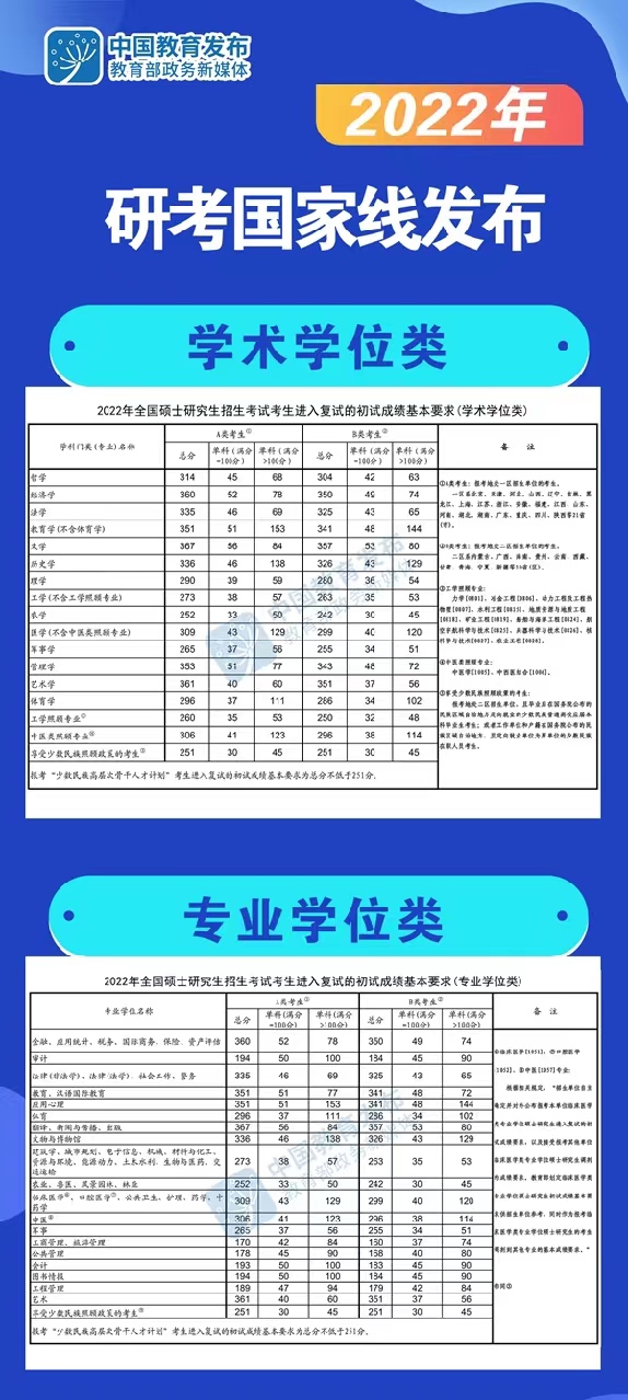 经济与金融专业考研难吗,经济学科考研有多难
