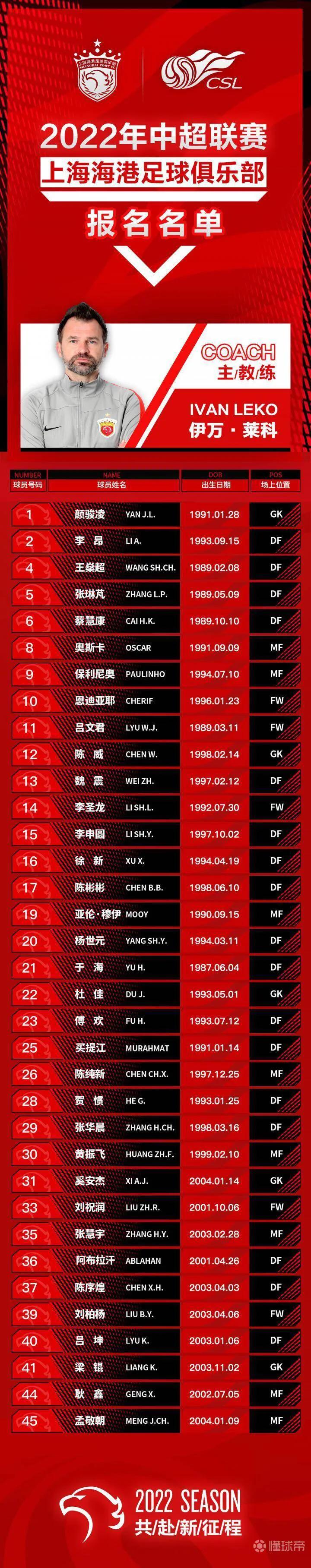 申花和上海海港精选足球,上海申花上海海港阵容