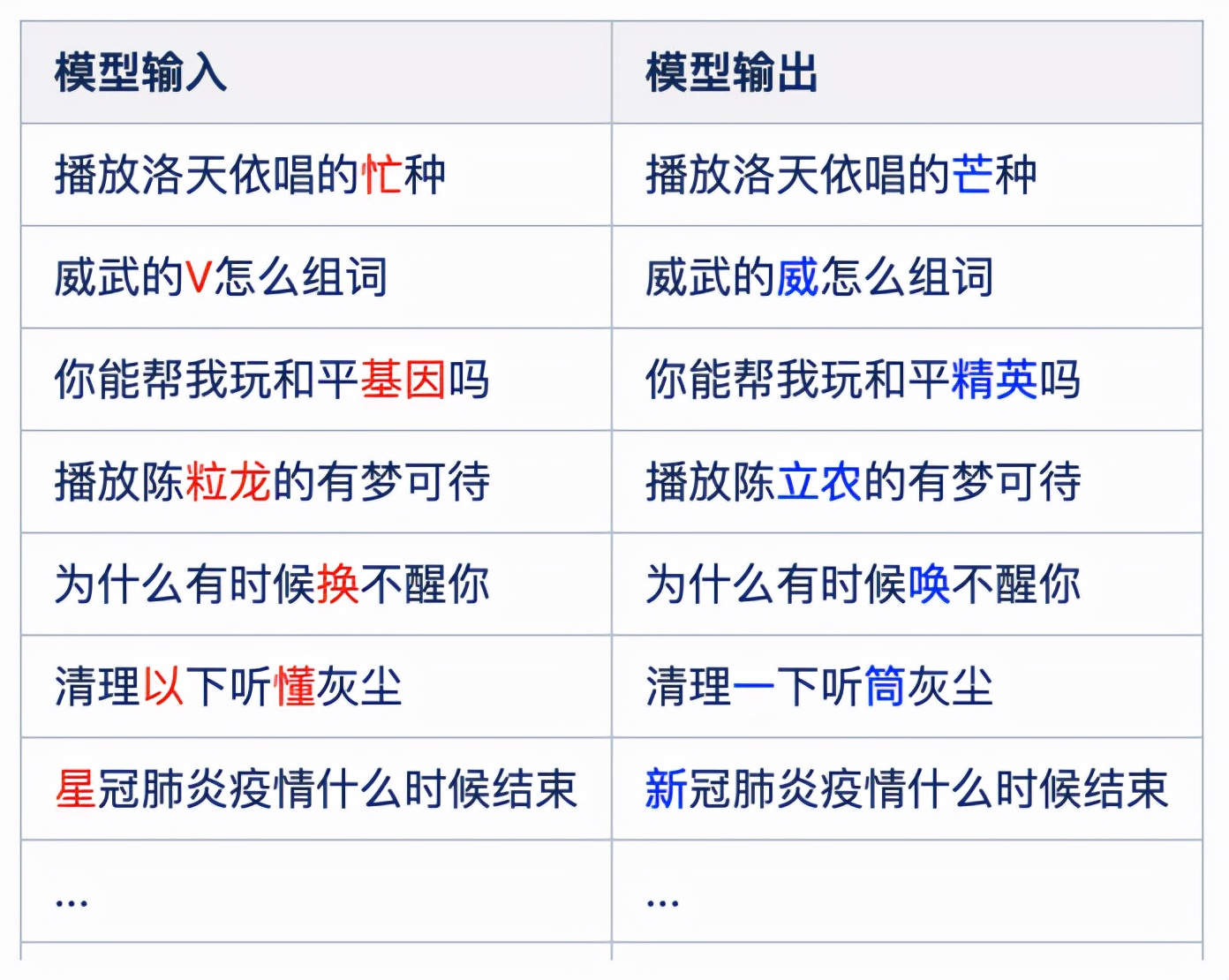 基于bert的问答系统,基于bert的推荐系统