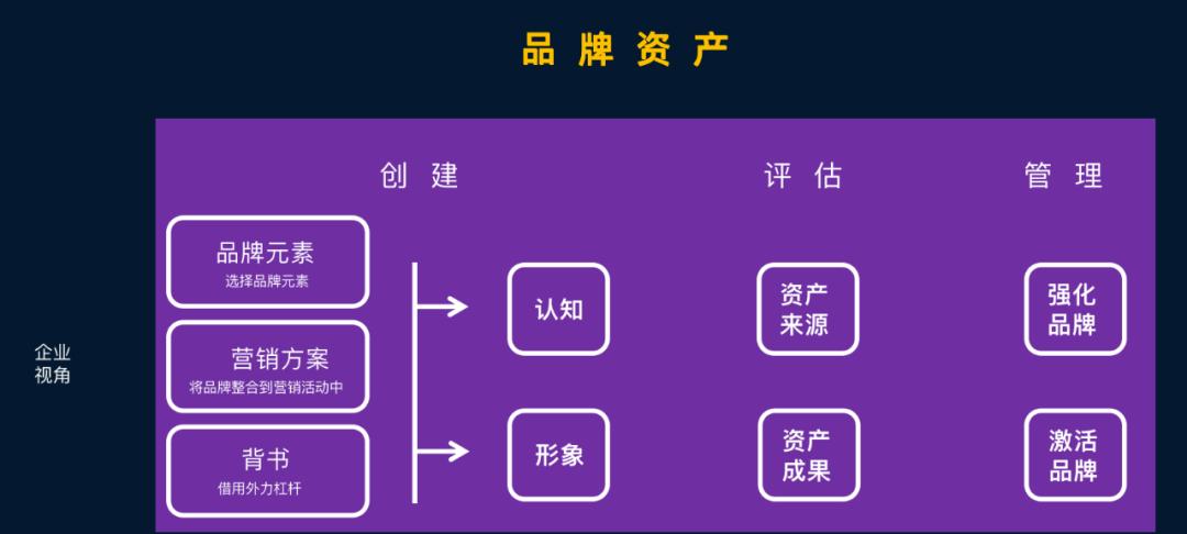 产品品牌产业品牌,运动品牌高端品牌
