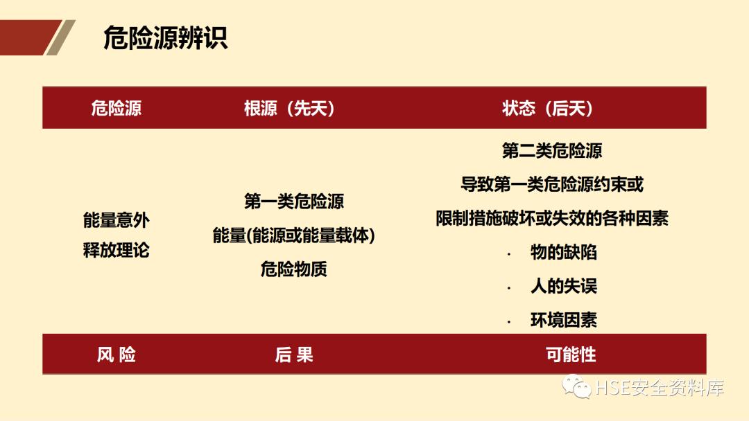 ppt安全生产隐患排查治理,安全风险分级管控ppt