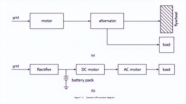 ups电源给哪些设备供电,正常状态下ups怎么供电