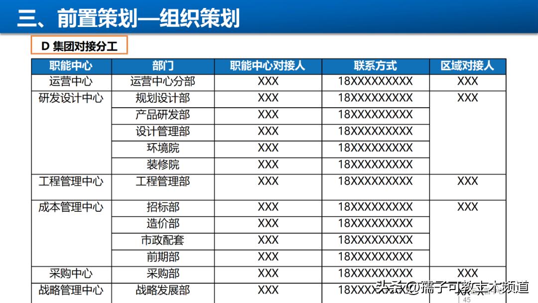 建筑工程工艺工法讲解,建筑工程施工工艺与管理论证