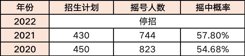 福州私立摇号学校,摇中民办小学费用