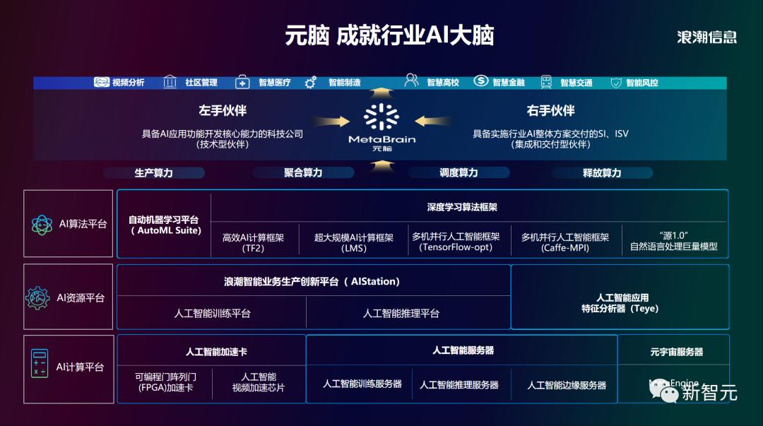 ai大数据模型打版,ai大模型最新信息