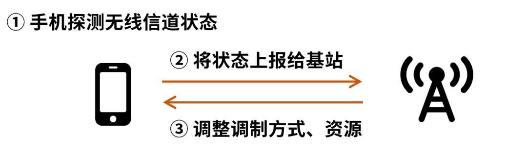 5G基带有哪些,5g基带和5g芯片手机上有什么区别