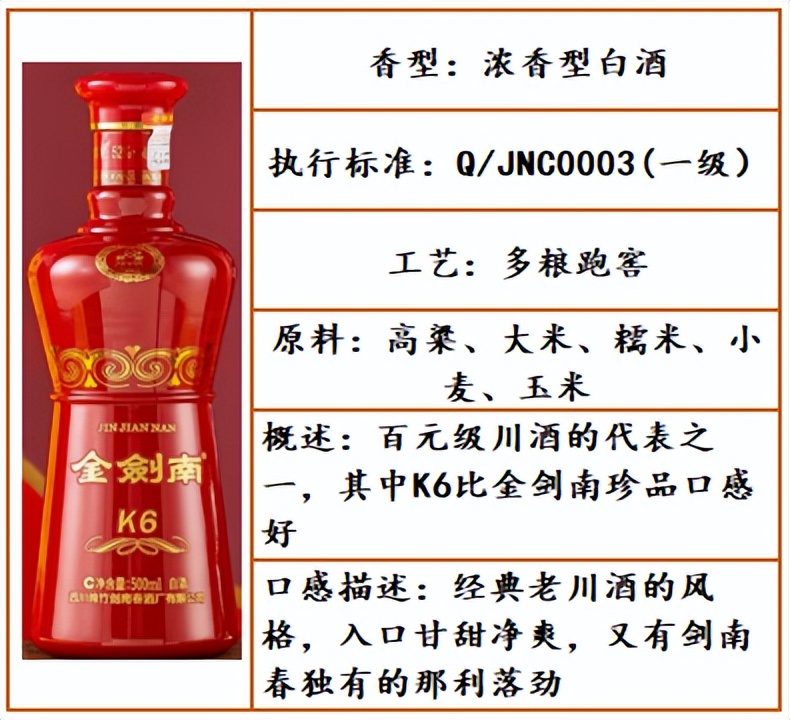 公认最好喝的口粮白酒品牌,白酒推荐好喝不贵口粮酒