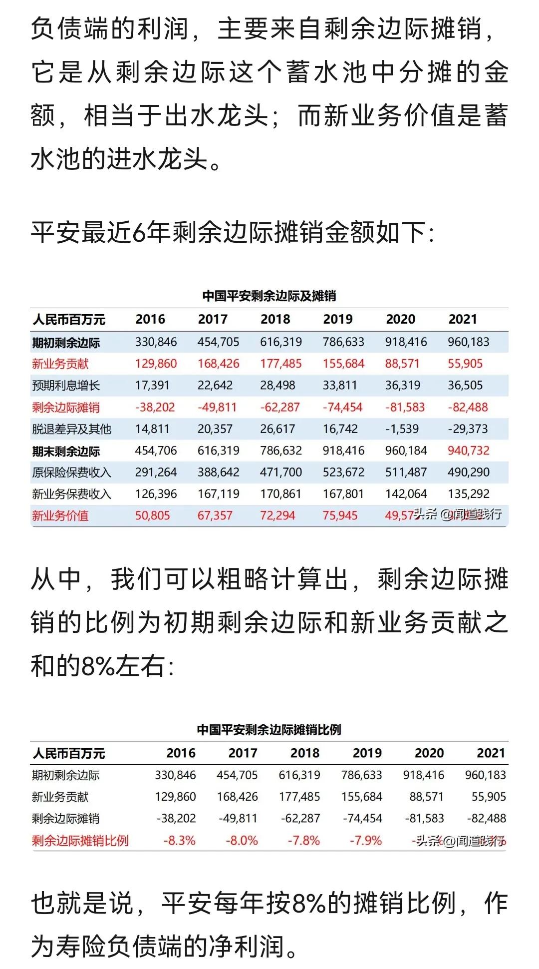 平安股票分析方法,大盘市盈率和市净率