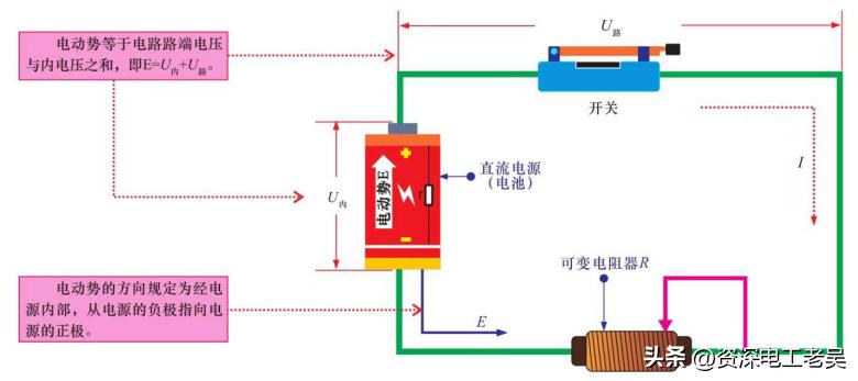 电位电压电势有何区别,电压电位电动势的单位是一样的吗