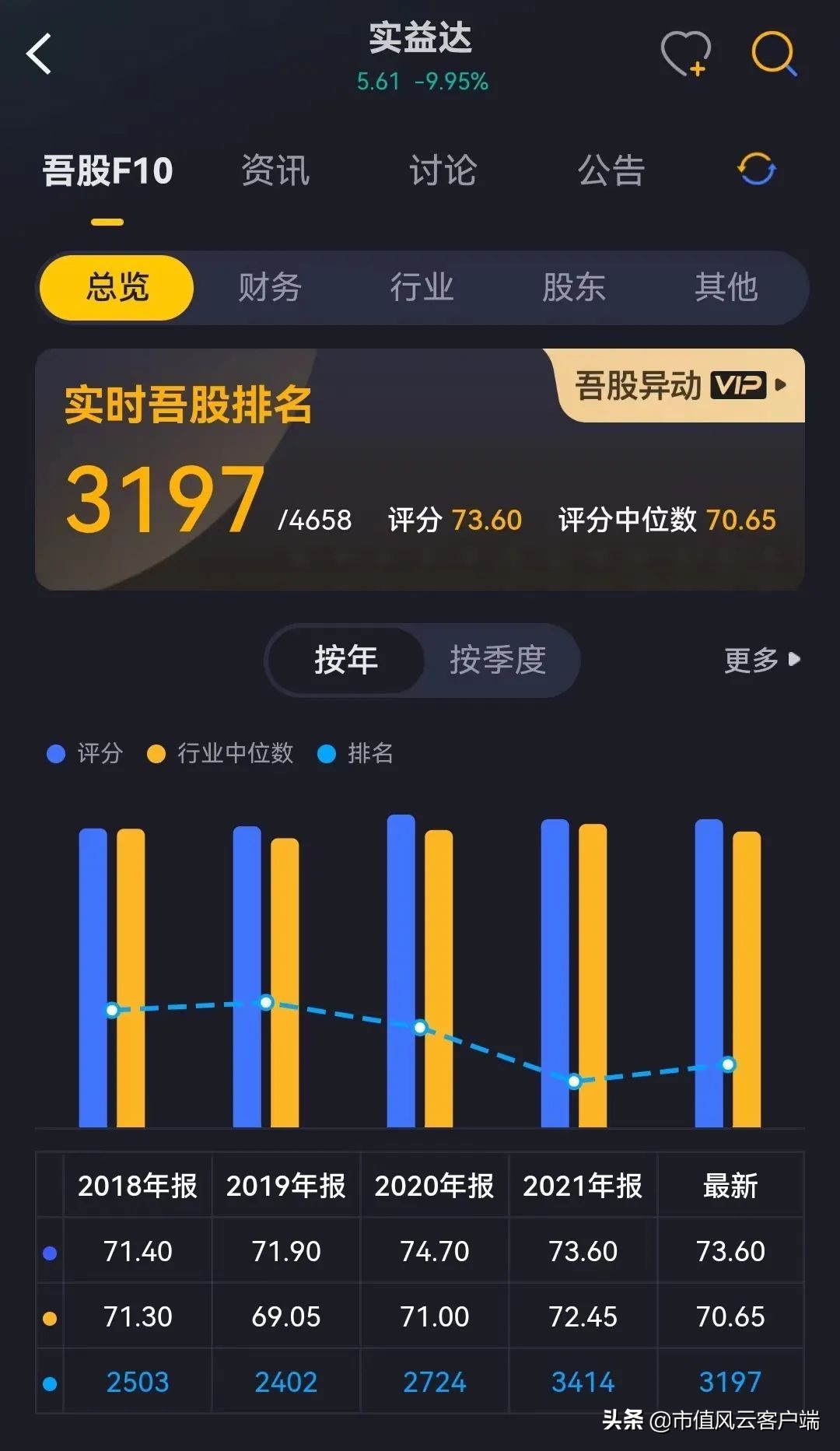 四板放量涨停后第二天怎么办,四连板后股价上演天地板