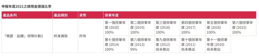 香港可分红的保险有哪些 (香港分红保险靠谱吗)
