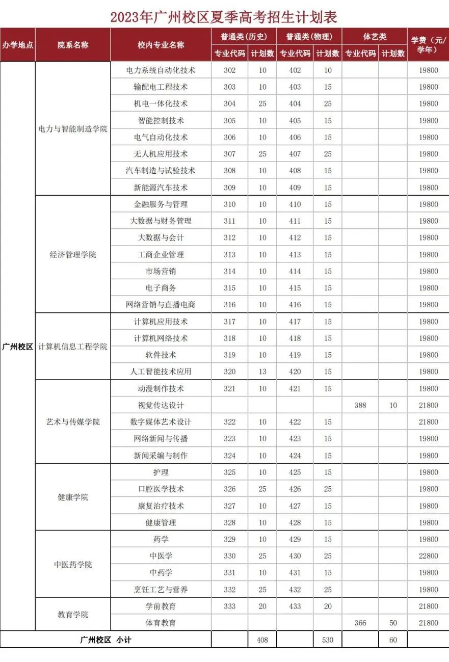 夏季高考放榜啦：记住上岸代码13928广州华立科技职业学院
